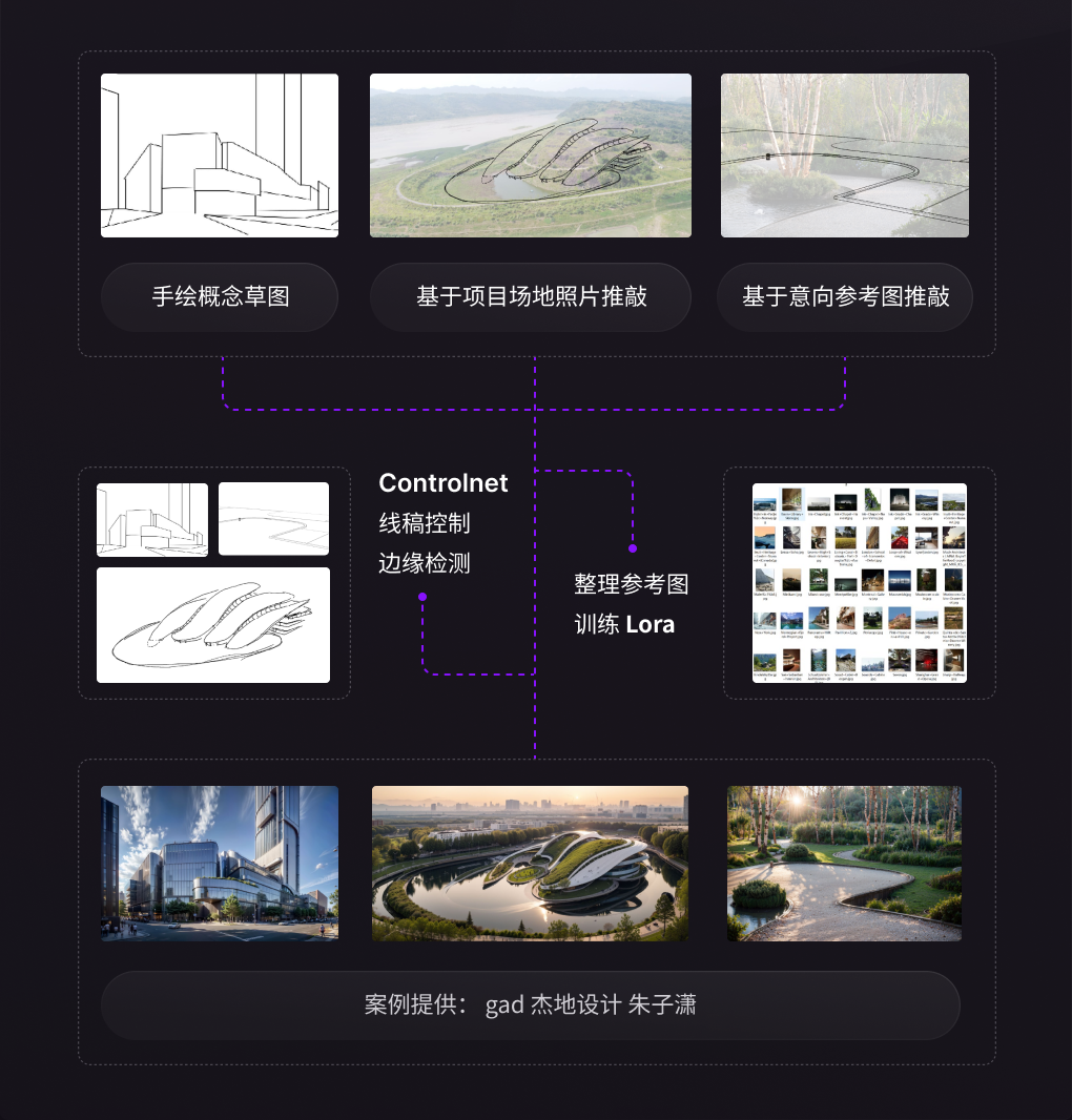 AI 具体应用案例：理念构思和意向参考