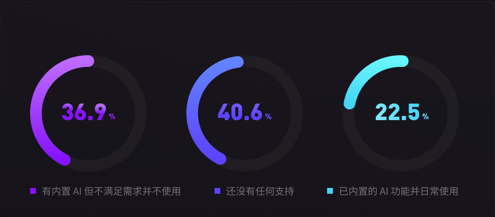 畅想未来 AI 设计工具形态：集成融合