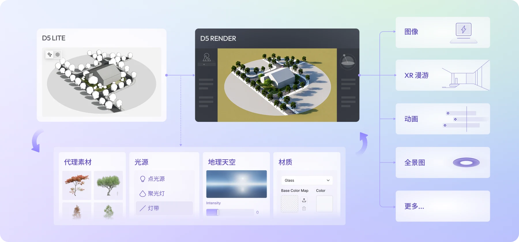 D5 Lite 和 D5渲染器